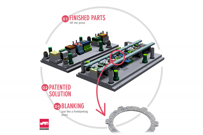 Transfer technology, presses and transfer tools.